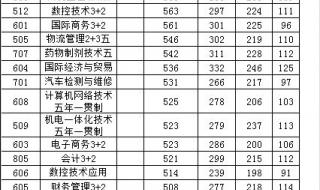 温岭市职业技术学校 温岭市职业技术学校