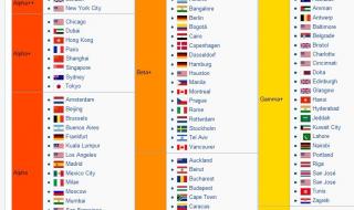 美国十大城市排名,美国最繁华的城市是哪 世界城市经济排名