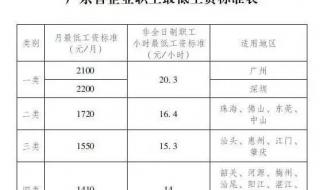 2020年江苏省最低工资标准 江苏省最低工资标准