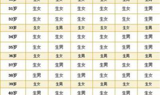 算男孩女孩的表叫什么 生男生女测算表
