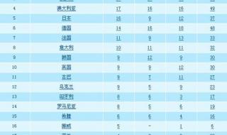 2014奥运会奖牌榜统计表 2014奥运会奖牌榜统计表