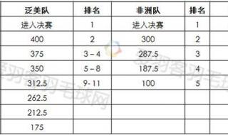 苏迪曼杯的竞赛规则 2019苏迪曼杯规则